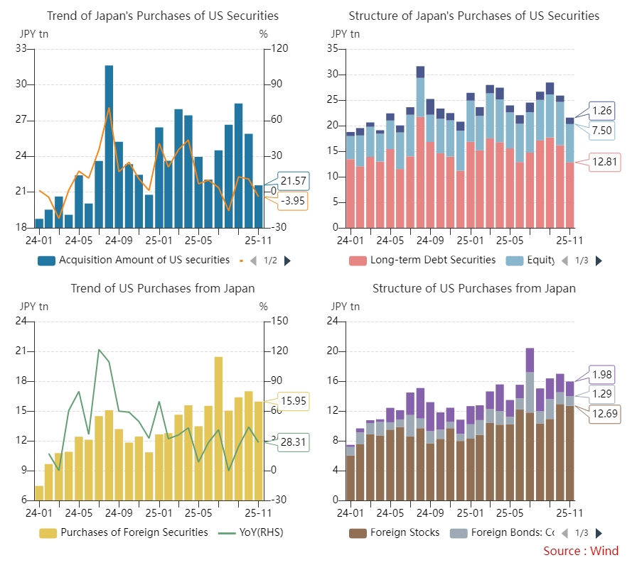 Japan-US Cross-border Securities Investment